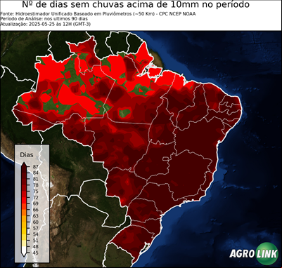 90 dias
