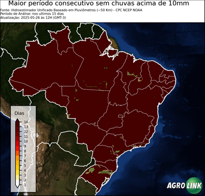 15 dias